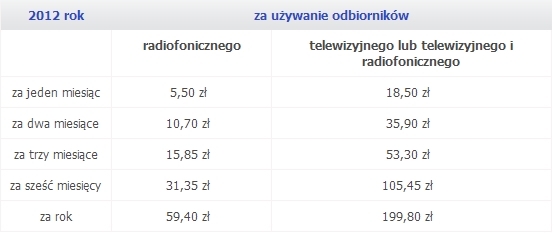 Tabela opłat