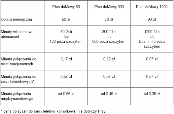 Cennik nowych planów doMowych TP