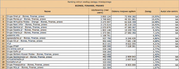 Megapanel luty 2012: biznes, finanse, prawo