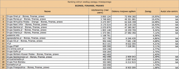 Megapanel luty 2012: biznes, finanse, prawo