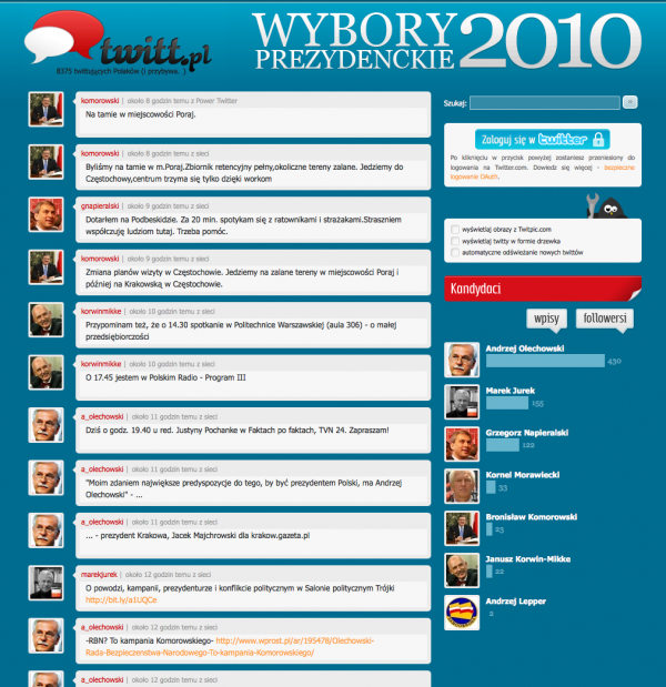 Twitt.pl - wybory prezydenckie 2010