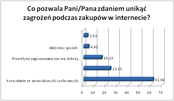 Wyniki badania JakKupowac.pl