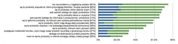 Wyniki badania - OpisyProduktow.pl