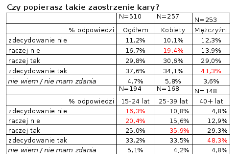 Opinie internautów na temat zaostrzenia kary za napaść na policjanta